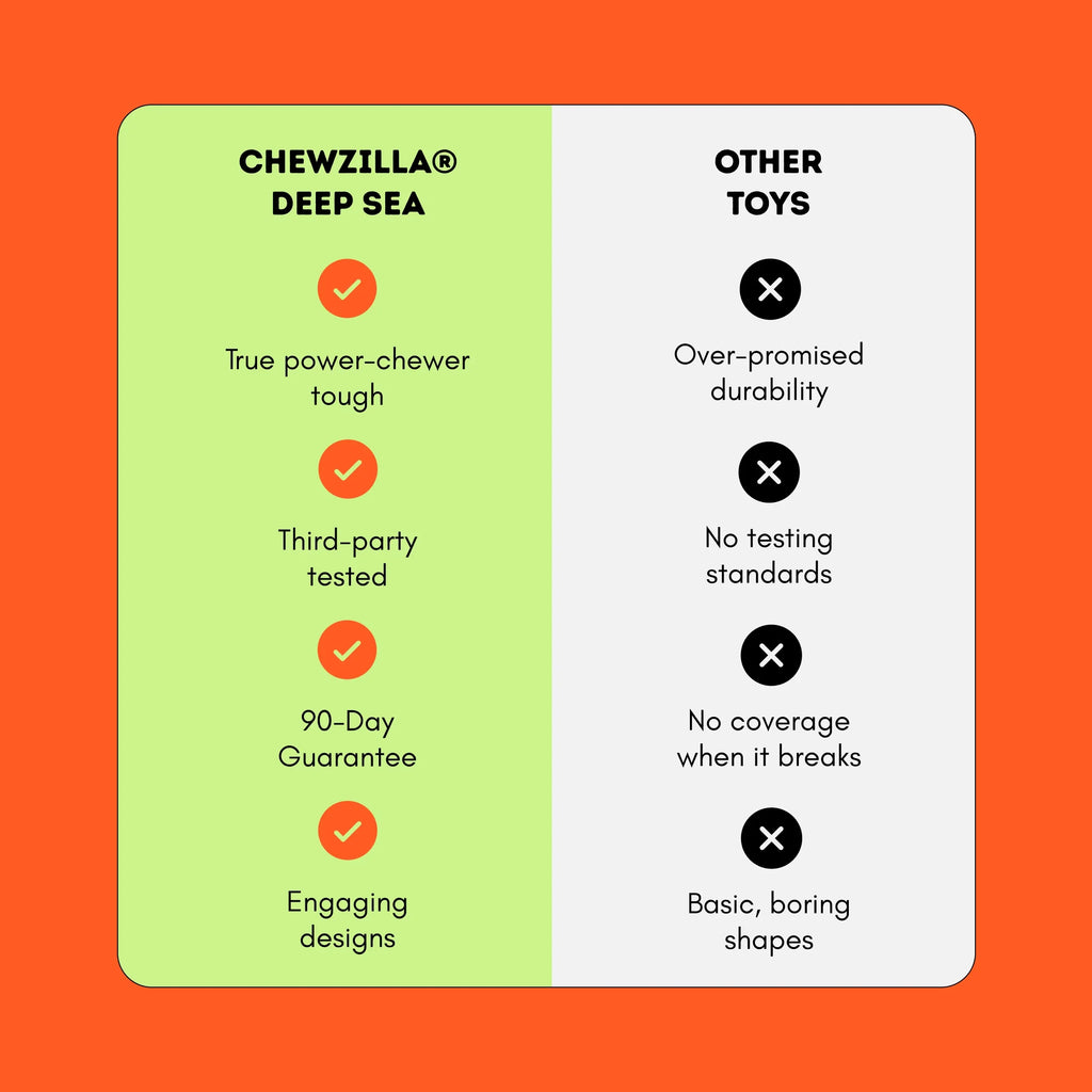 Chewzilla® Deep Sea Mission